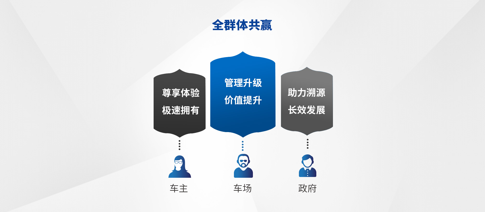 智慧停車場收費系統、智能停車場管理系統、無人收費停車場服務